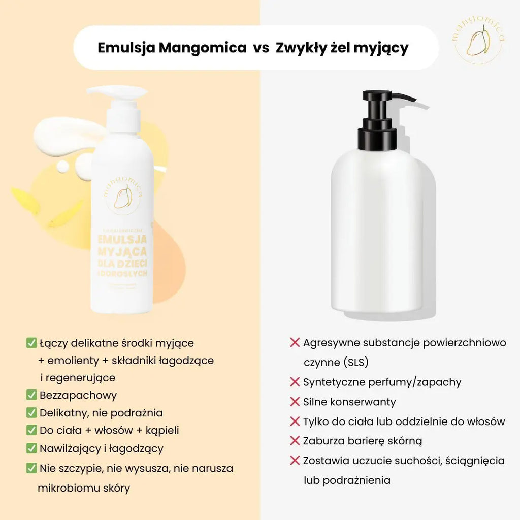 emolient do kąpieli porównanie