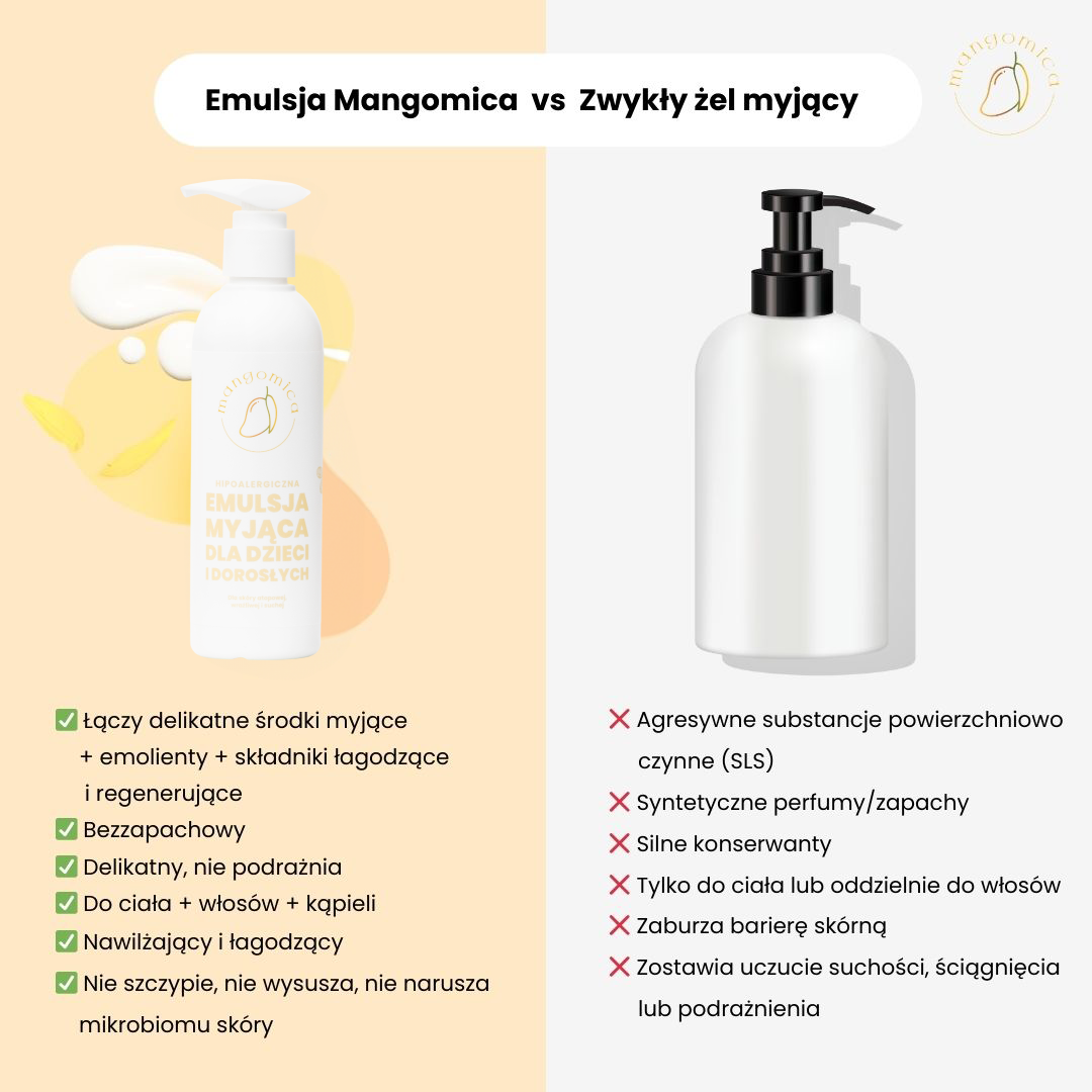 emolient do kąpieli porównanie