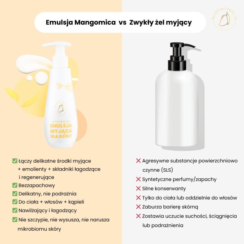 Hypoallergenic baby wash emollient - Image 5